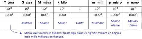 convertir kilo en mega